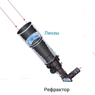 Схема телескопа - рефрактора